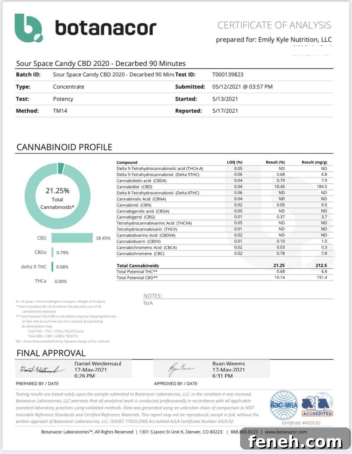 A picture of lab test results for CBD flower.